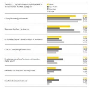 The digital Insurer and the E&Y report on digital insurance